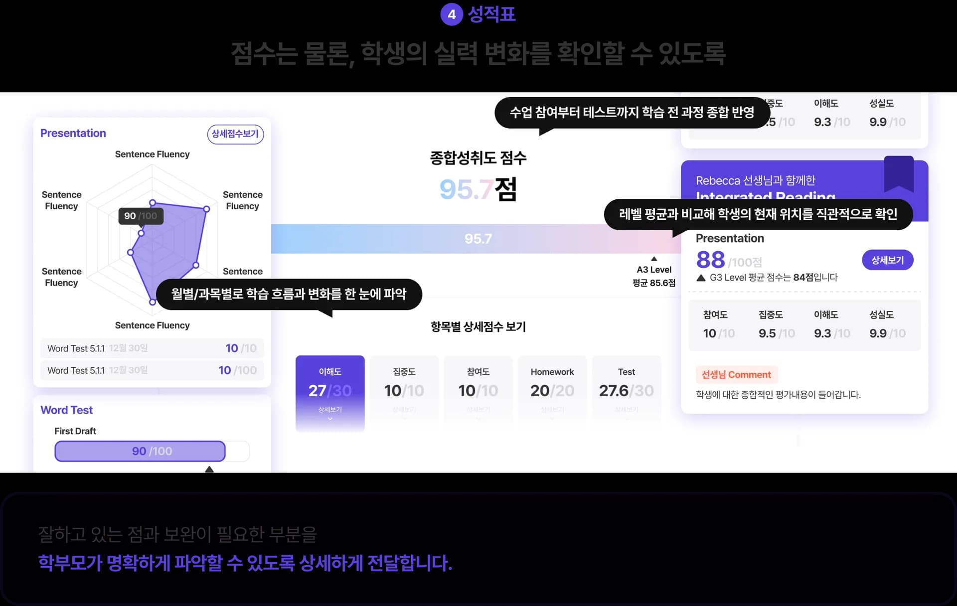성적표 화면