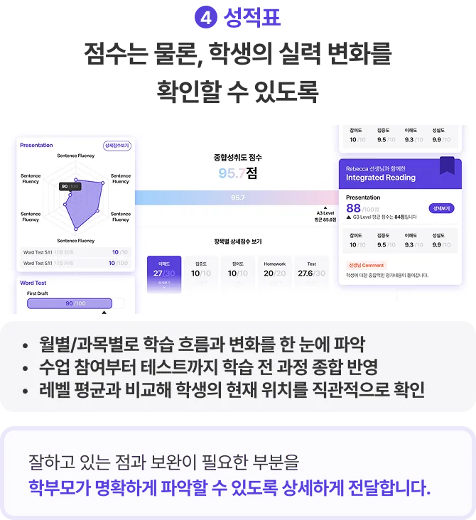 성적표 화면