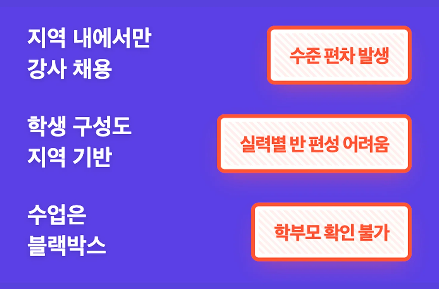 Offline Academy Problem