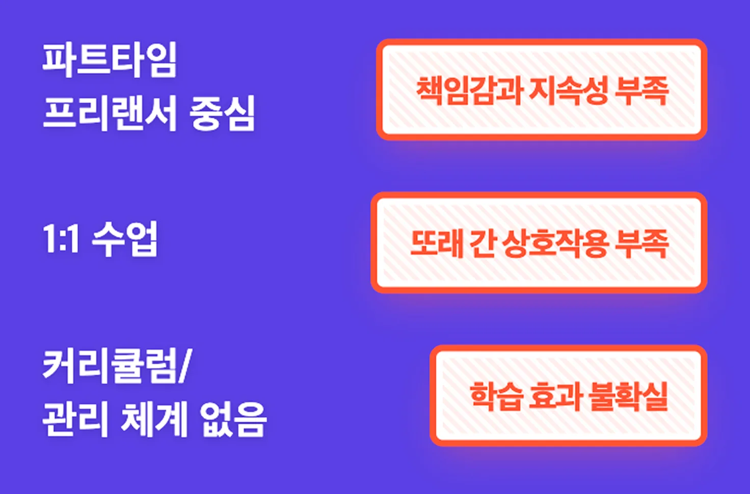 General Video English Problem