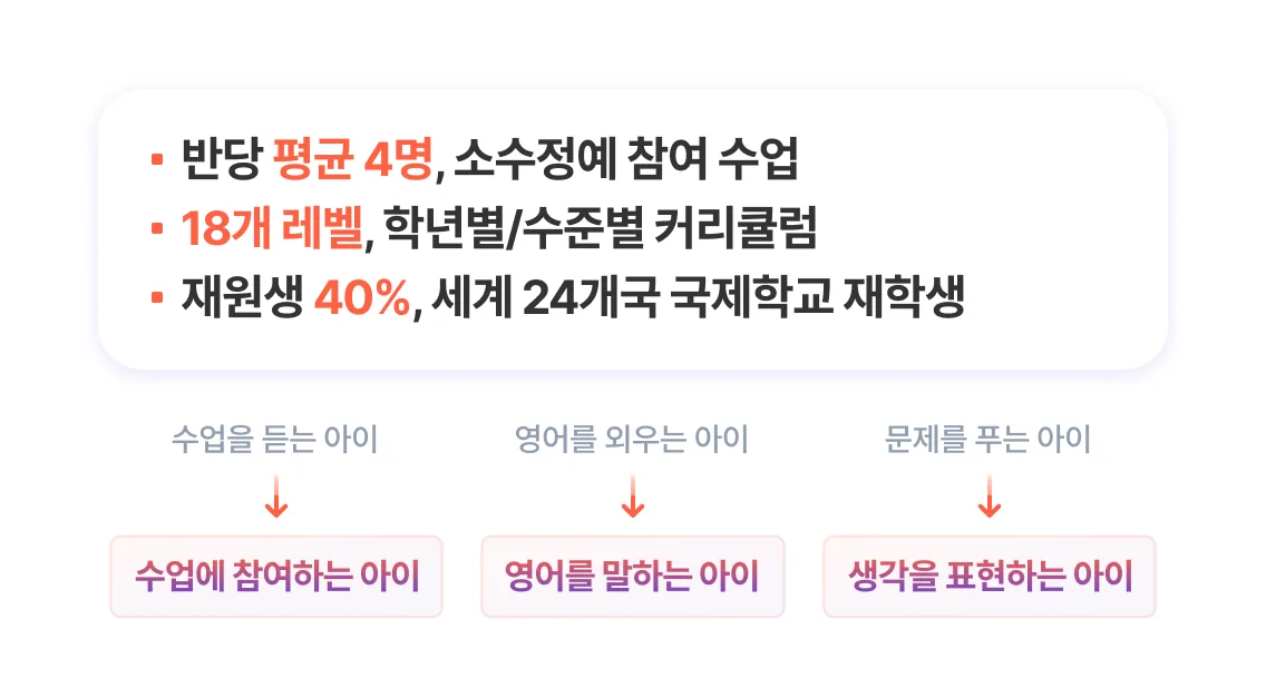 초등 프리미엄 트랙