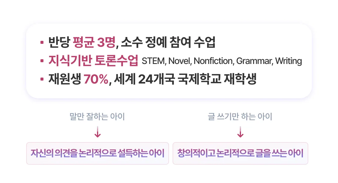 초등 리터니 트랙