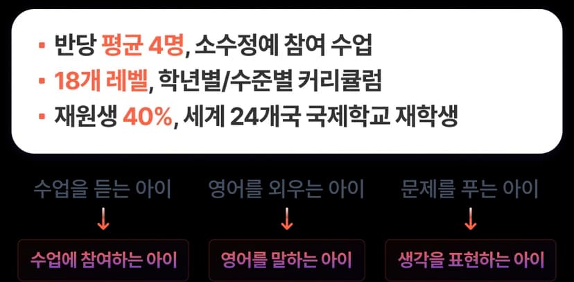 초등 프리미엄 트랙