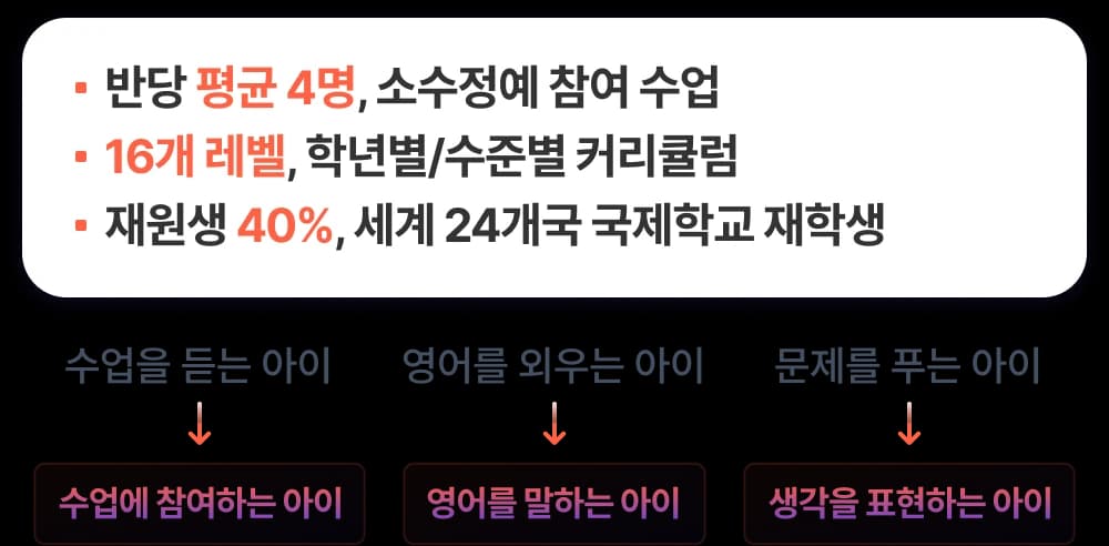 초등 프리미엄 트랙