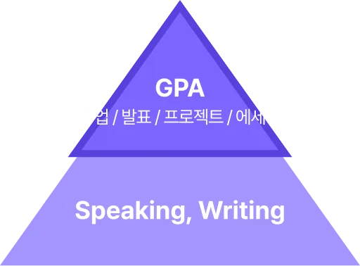 10학년 이전