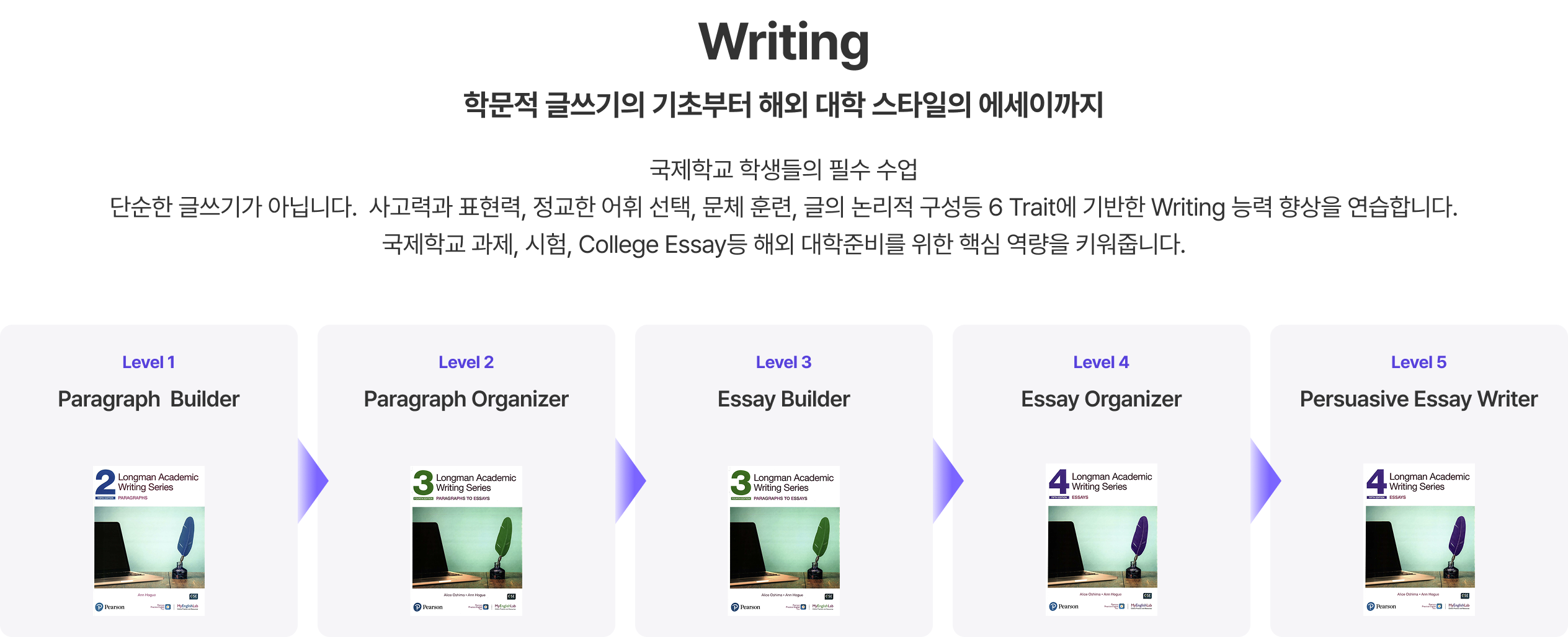 Global_Image_Writing