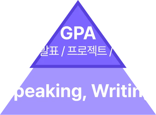 10학년 이전