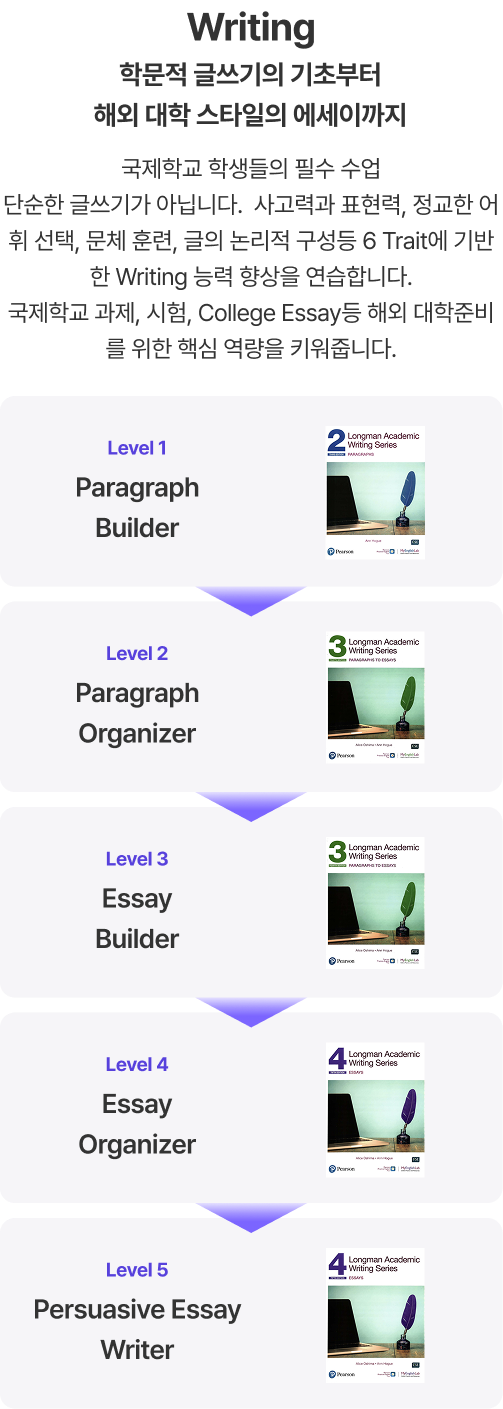 Mobile_Global_Image_Writing