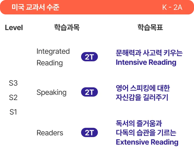 Sparkling KIDS LEVEL