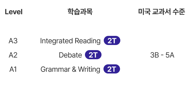 Ambitious TWEENS LEVEL