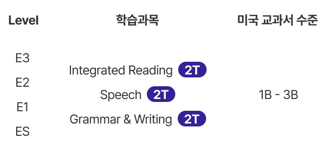 Exploring TWEENS LEVEL