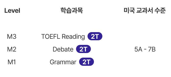 Marvelous TWEENS LEVEL