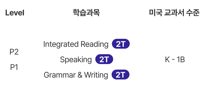 Potential TWEENS LEVEL