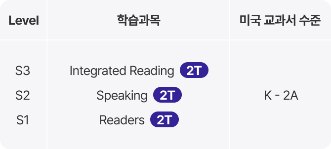 Sparkling KIDS LEVEL