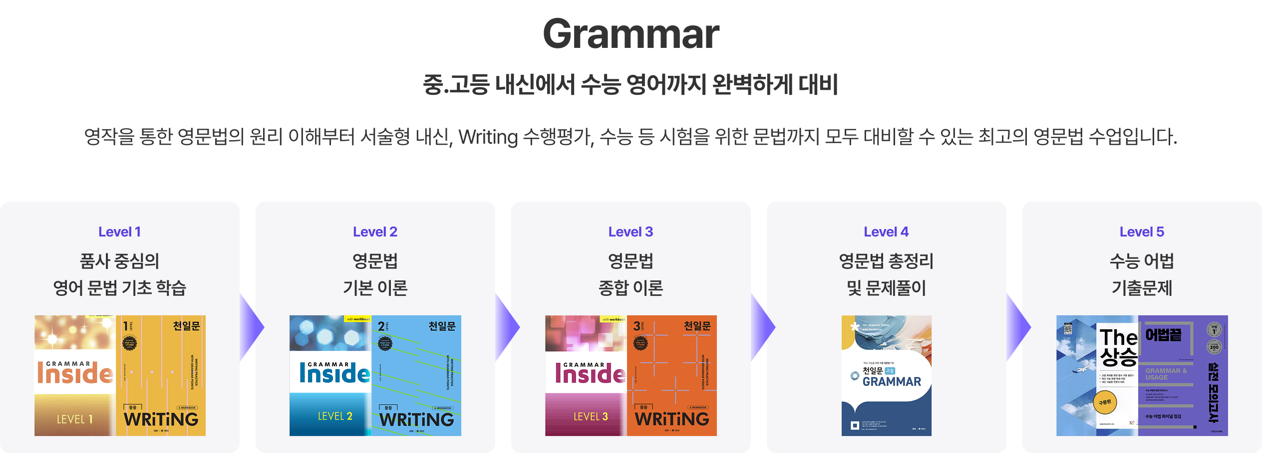 Summit_Image_Grammar