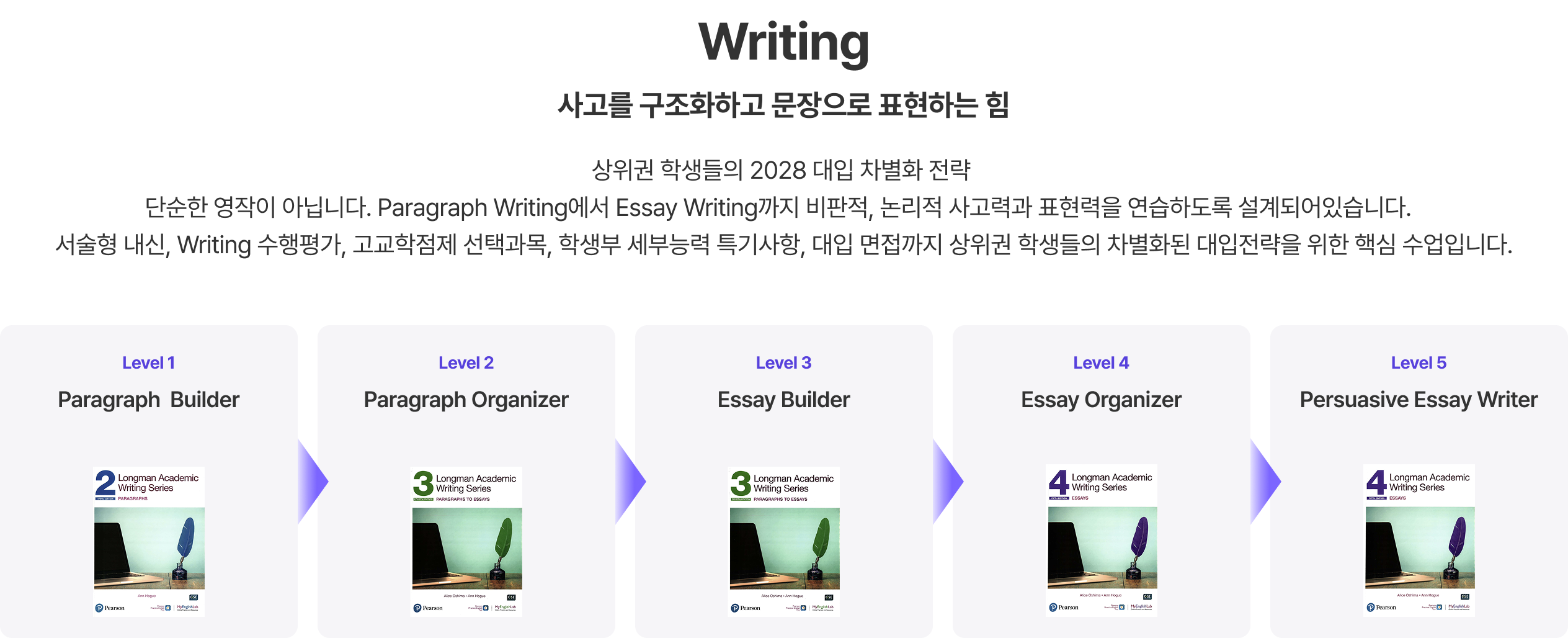 Summit_Image_Writing