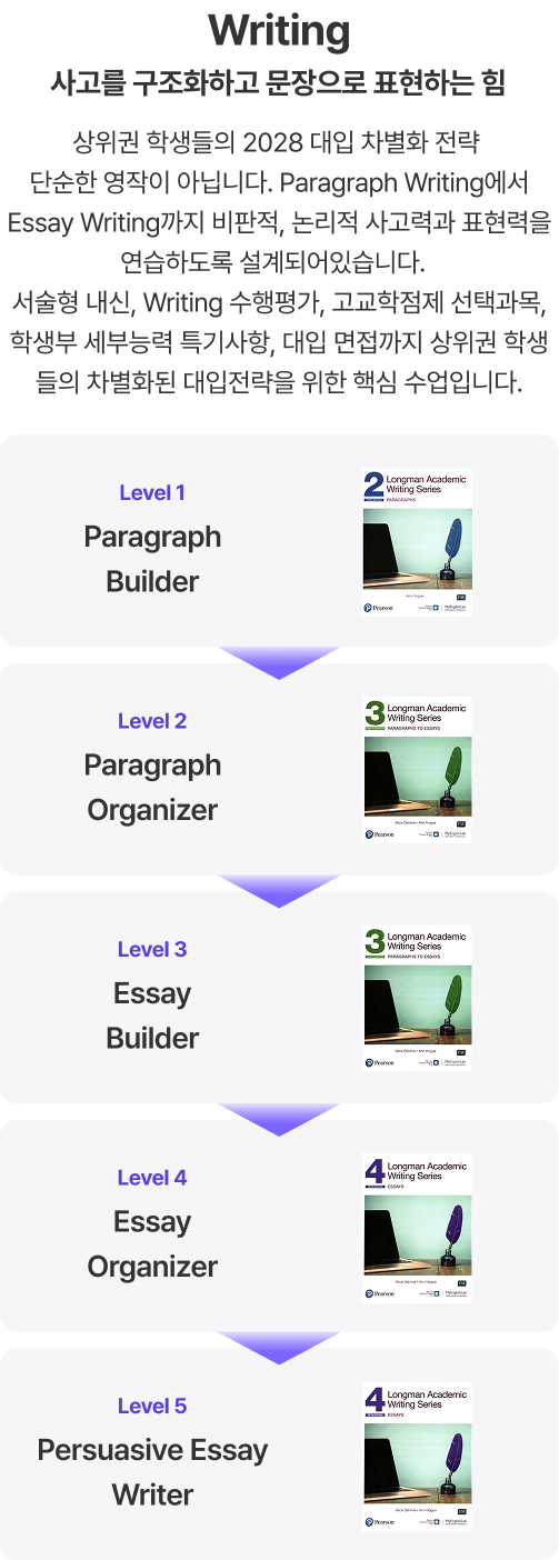 Mobile_Summit_Image_Writing